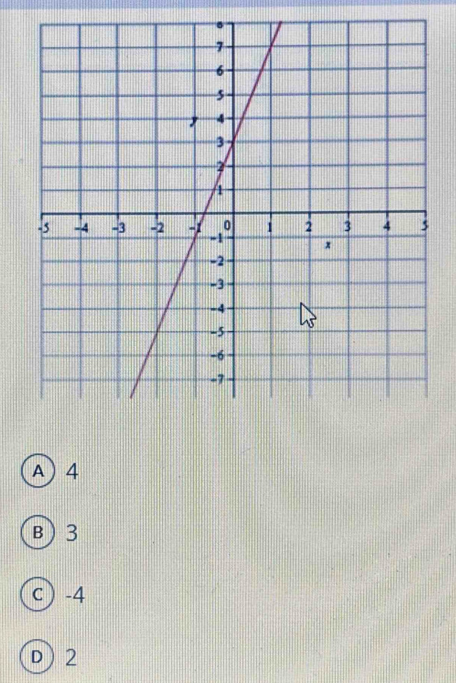 A) 4
B 3
c ) -4
D) 2