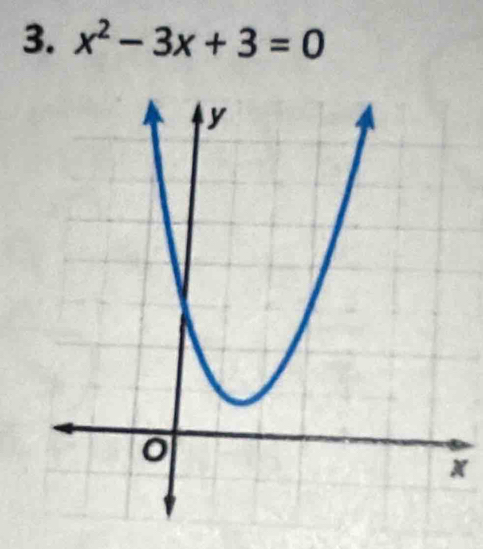 x^2-3x+3=0
x