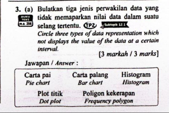 Bulatkan tiga jenis perwakilan data yang
tidak memaparkan nilai data dalam suatu
ms 206 selang tertentu. α Subtopik 12 1
Circle three types of data representation which
not displays the value of the data at a certain
interval.
[3 markah / 3 marks]
Jawapan / Answer :
Carta pai Carta palang Histogram
Pie chart Bar chart Histogram
Plot titik Poligon kekerapan
Dot plot Frequency polygon