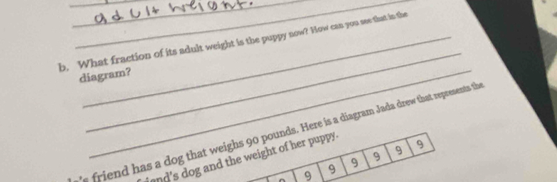 What fraction of its adult weight is the puppy now? How can you see that in the 
diagram? 
r friend has a dog that weighs 90 pounds. Here is a diagram Jada drew that represents th 
and's dog and the weight of her puppy.
9 9 9 9 9 9