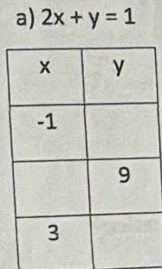 2x+y=1