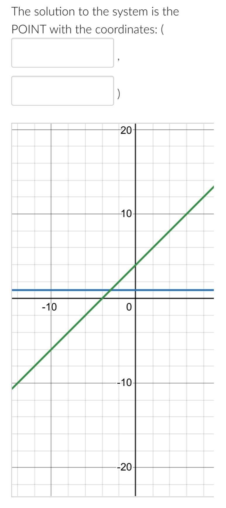 The solution to the system is the 
POINT with the coordinates: ( 
， 
)