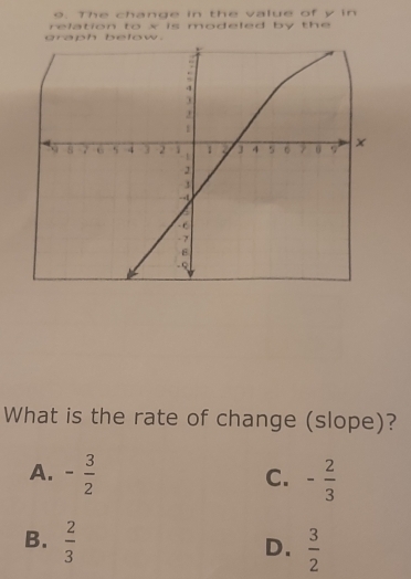 The change in the value of y in
relation to x is modeled by the 
graph below.
What is the rate of change (slope)?
A. - 3/2  - 2/3 
C.
B.  2/3   3/2 
D.