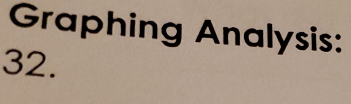 Graphing Analysis: 
32.