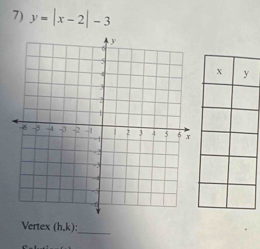 y=|x-2|-3
Vertex (h,k) _