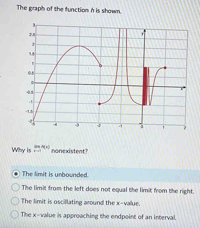 The graph of the function h is shown. Why is limlimits _xto 1h(x ...
