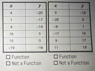 Not a Function Not a Function