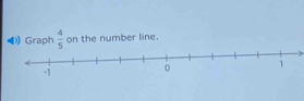 Graph  4/5  on the number line.