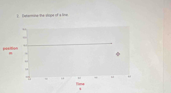 Determine the slope of a line.
p
s