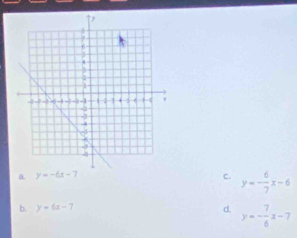 a. y=-6x-7 C. y=- 6/7 x-6
b. y=6x-7 d. y=- 7/6 x-7