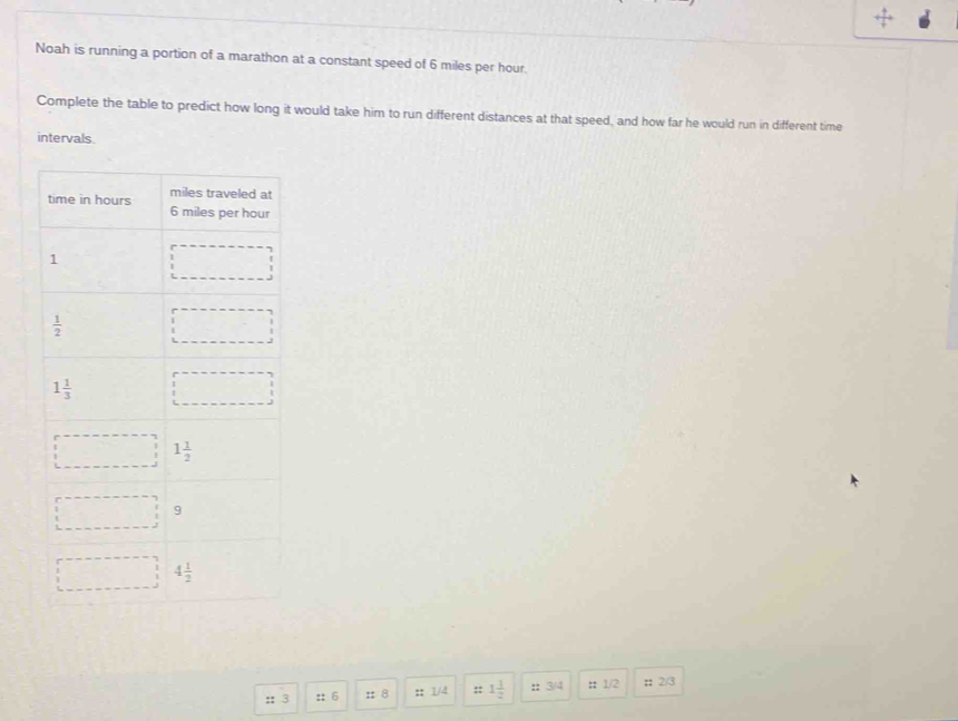 Noah is running a portion of a marathon at a constant speed of 6 miles per hour.
Complete the table to predict how long it would take him to run different distances at that speed, and how far he would run in different time
intervals.
:: 3 :: 6 :: 8 :: 1/4 :: 1 1/2  11 3/4 : 1/2 ::2/3
