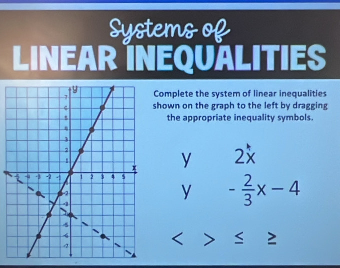 Systems of 
INEAR INEQUALITIES 

Complete the system of linear inequalities 
shown on the graph to the left by dragging 
the appropriate inequality symbols.
y 2x
y - 2/3 x-4
( . > S 2