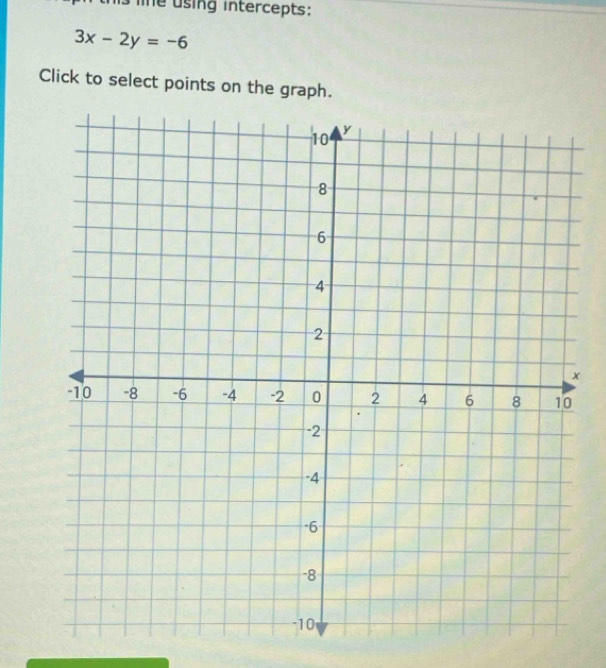 lie using intercepts:
3x-2y=-6
Click to select points on the graph.
x