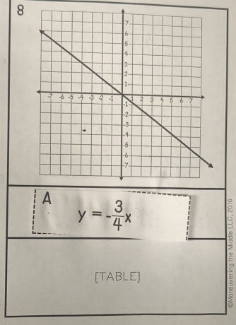 A
y=- 3/4 x
[TABLE]
ω