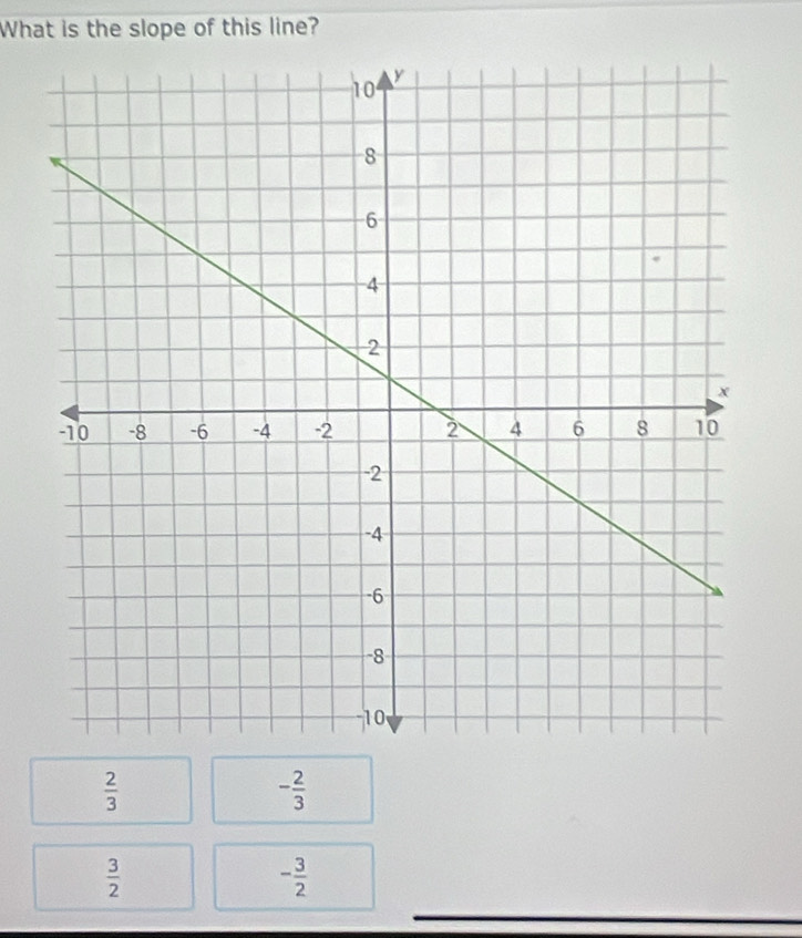 What is the slope of this line?
 2/3 
- 2/3 
 3/2 
- 3/2 