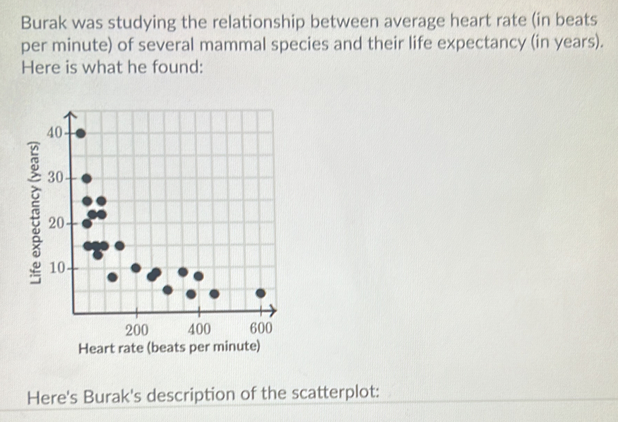 Burak was studying the relationship between average heart rate (in beats 
per minute) of several mammal species and their life expectancy (in years). 
Here is what he found:
5
Heart rate (beats per minute) 
Here's Burak's description of the scatterplot: