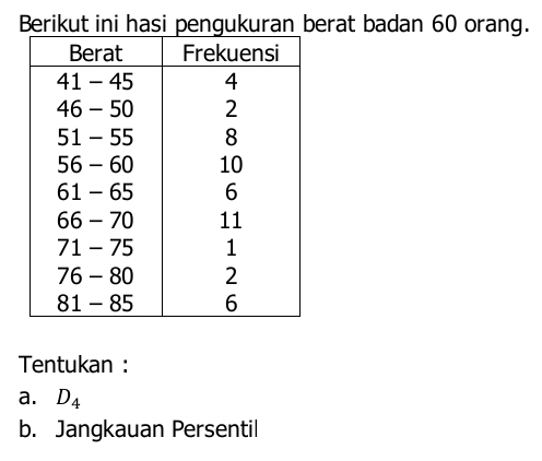 Berikut ini hasi pengukuran berat badan 60 orang. 
Tentukan : 
a. D_4
b. Jangkauan Persentil