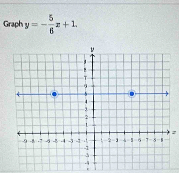 Graph y=- 5/6 x+1.
x