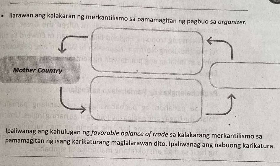 Ilarawan ang kalakaran ng merkantilismo sa pamamagitan ng pagbuo sa organizer. 
Mother Country 
Ipaliwanag ang kahulugan ng favorable balance of trade sa kalakarang merkantilismo sa 
pamamagitan ng isang karikaturang maglalarawan dito. Ipaliwanag ang nabuong karikatura.