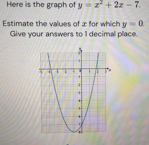 Here is the graph of y=x^2+2x-7. 
Estimate the values of x for which y=0. 
Give your answers to 1 decimal place.