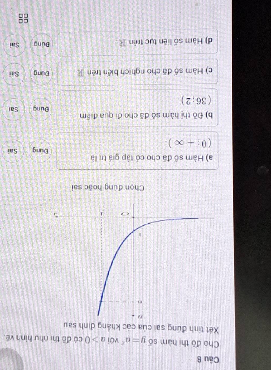 Cho đồ thị hàm số y=a^x với a>0 có đồ thị như hình vẽ. 
Xét tính đúng sai của các khắng định sau 
Chọn đúng hoặc sai 
a) Hàm số đã cho có tập giá trị là 
Đung Sai
(0;+∈fty ). 
b) Đồ thị hàm số đã cho đi qua điểm 
Đùng Sai
(36;2)
c) Hàm số đã cho nghịch biến trên R Đùng Sai 
d) Hàm số liên tục trên R. 
Đúng Sai