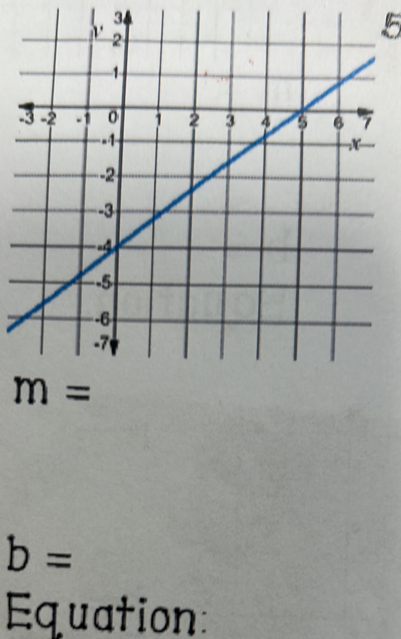 3
5
b=
Equation: