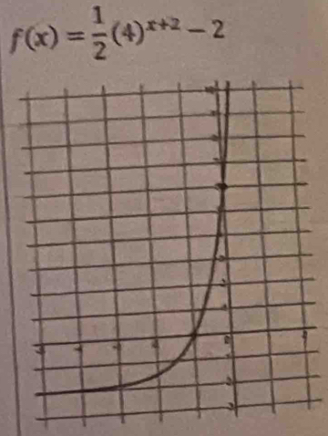 f(x)= 1/2 (4)^x+2-2