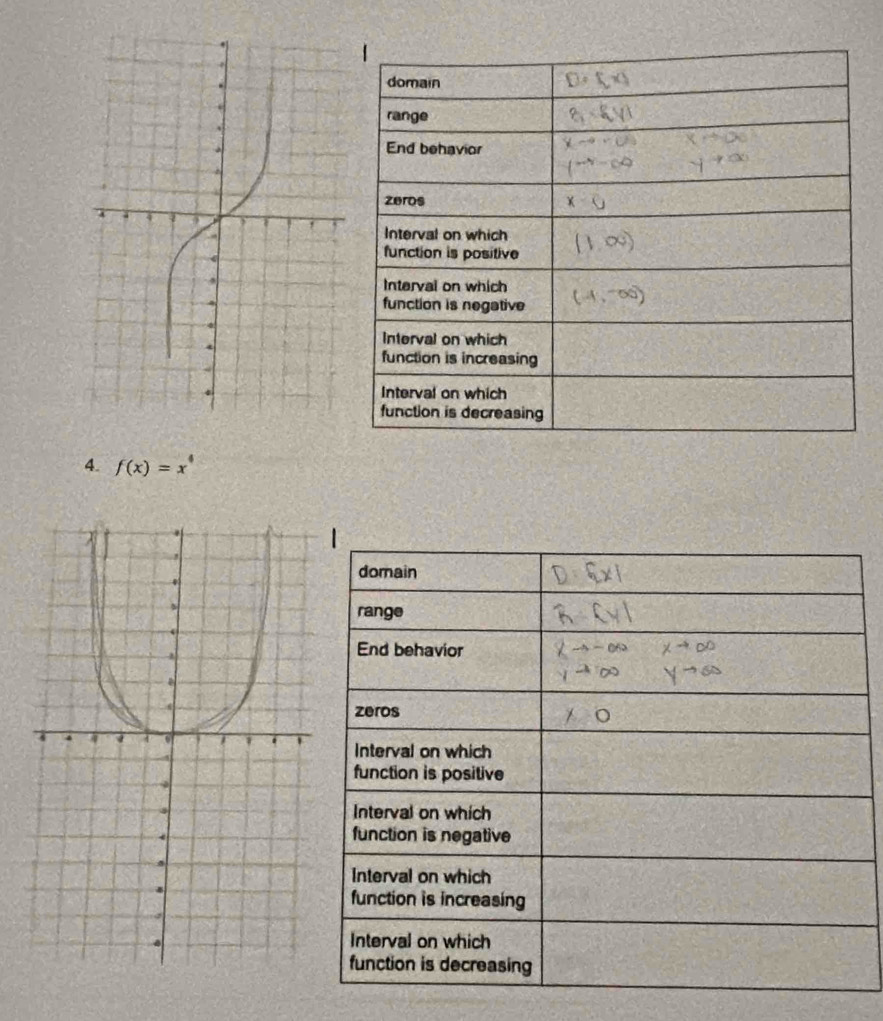 f(x)=x^4