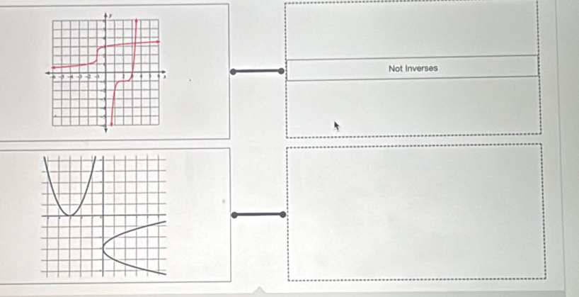 Not Inverses