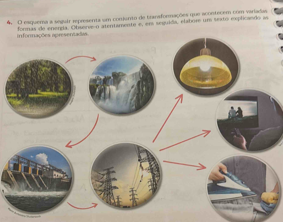 esquema a seguir representa um conjunto de transformações que acontecem com variadas 
formas de energia. Observeço atentamente e, em seguida, elabore um texto explicando as 
Burkovskiy/Shutterstock