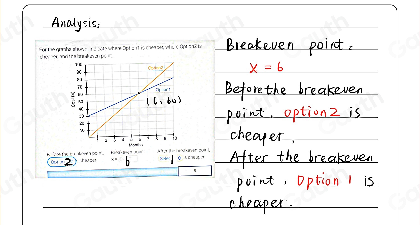 Solved: For the graphs shown, indicate where Option1 is cheaper, where ...