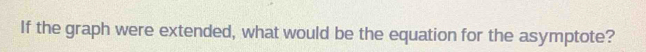 If the graph were extended, what would be the equation for the asymptote?