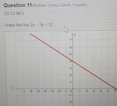 Question 11(Multiple Choïce Worth 1 points) 
(02.03 MC) 
Graph the line 2x-3y=12
6