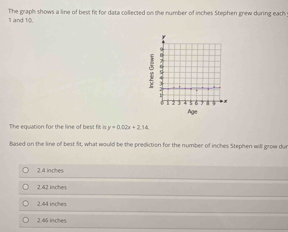 The graph shows a line of best fit for data collected on the number of ...