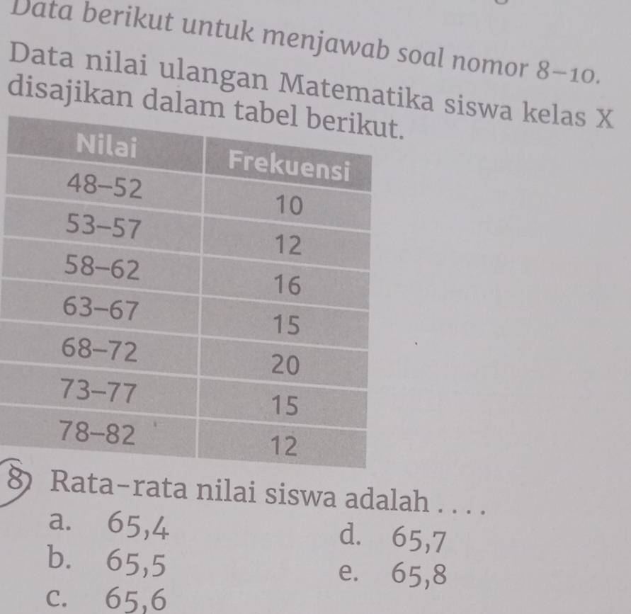 Data berikut untuk menjawab soal nomor 8-10. 
Data nilai ulangan Matematika siswa kelas X
disajikan dala
8 Rata-rata nilai siswa adalah . . . .
a. 65, 4 d. 65, 7
b. 65, 5 e. 65, 8
c. 65, 6