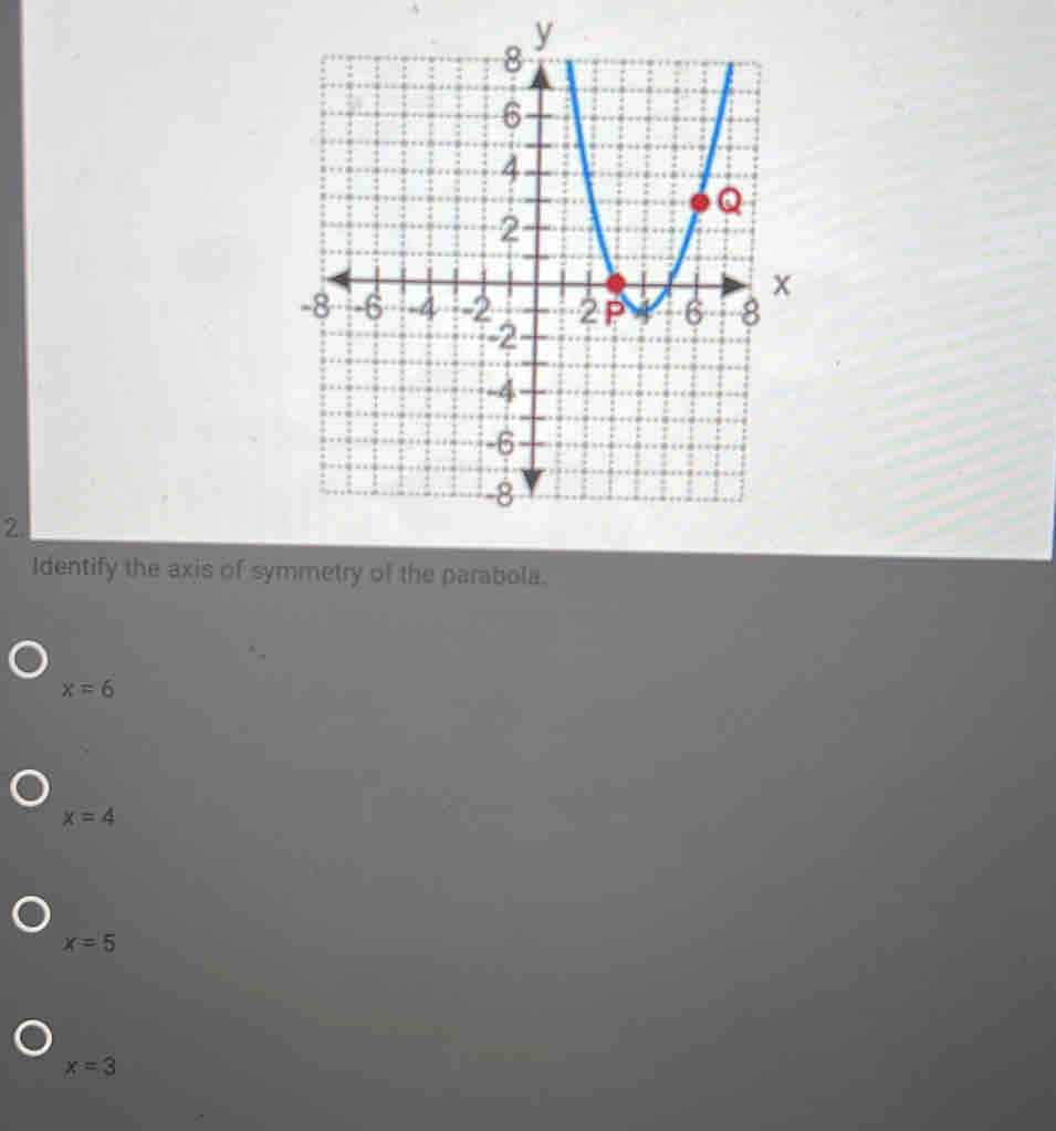 Identify the axis of symmetry of the parabola.
x=6
x=4
x=5
x=3