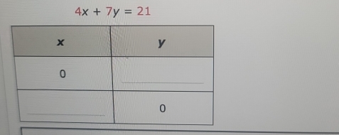 4x+7y=21