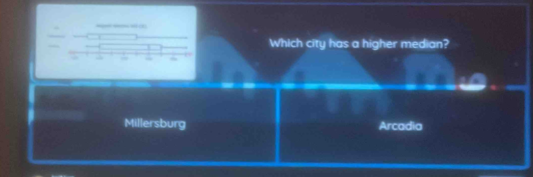 Which city has a higher median?
Millersburg Arcadia