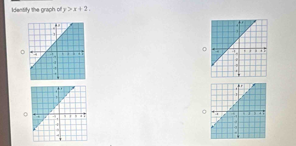 Identify the graph of y>x+2.