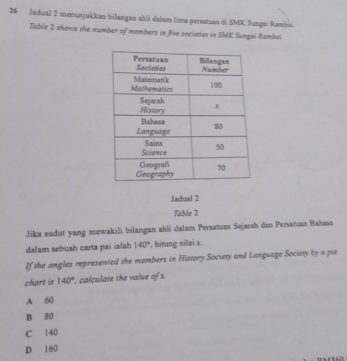 Jadual 2 menunjukkan bilangan ahli dalam lima persatuan di SMK Sungai Rambai.
Table 2 shows the number of members in five societies in SMK Sungai Rambai.
Jadual 2
Table 2
Jika sudut yang mewakili bilangan ahli dalam Persatuan Sejarah dan Persatuan Bahasa
dalam sebuah carta pai ialah 140° , bitung nilai x.
If the angles represented the members in History Society and Language Society by a pie
chart is 140° , calculate the value of x.
A 60
B 80
C 140
D 160