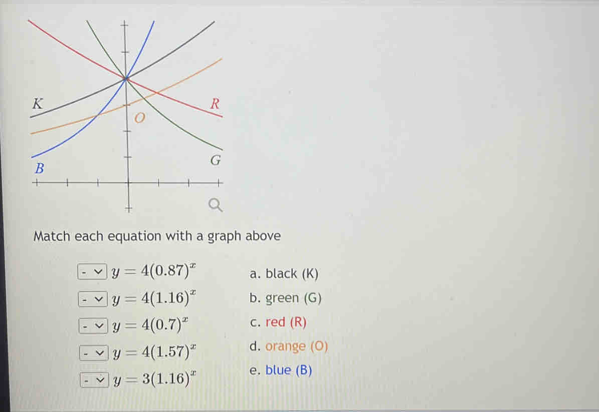 Match each equation with a graph above
y=4(0.87)^x a. black (K)
y=4(1.16)^x b. green (G)
y=4(0.7)^x
c. red (R)
y=4(1.57)^x d. orange (O)
y=3(1.16)^x e. blue (B)