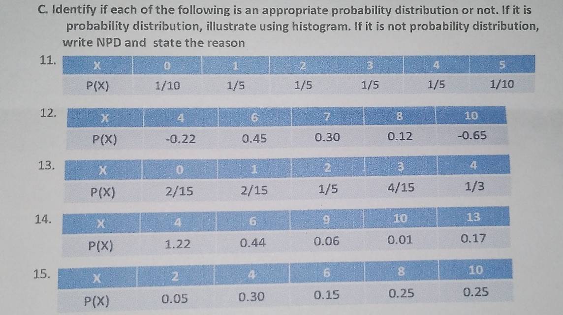 Identify if each of the following is an appropriate probability distribution or not. If it is
probability distribution, illustrate using histogram. If it is not probability distribution,
write NPD and state the reason
12. x 7 8 10
4
6
P(X) -0.22 0.45 0.30 0.12 -0.65
13. x 0 1 2 3 4
P(X) 2/15 2/15 1/5 4/15 1/3