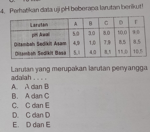 Perhatikan data uji pH beberapa larutan berikut!
Larutan yang merupakan larutan penyangga
adalah . . . .
A. A dan B
B. A dan C
C. C dan E
D. C dan D
E. D dan E