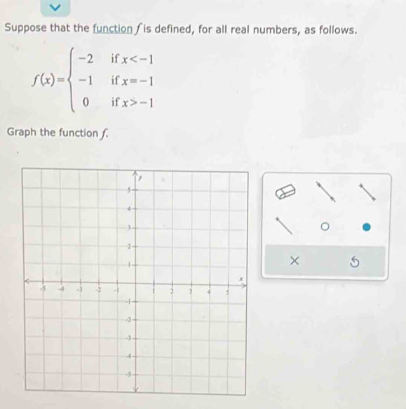 Suppose that the function is defined, for all real numbers, as follows.
f(x)=beginarrayl -2ifx -1endarray.
Graph the function f. 
× 5