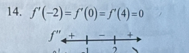 f'(-2)=f'(0)=f'(4)=0
-1 2