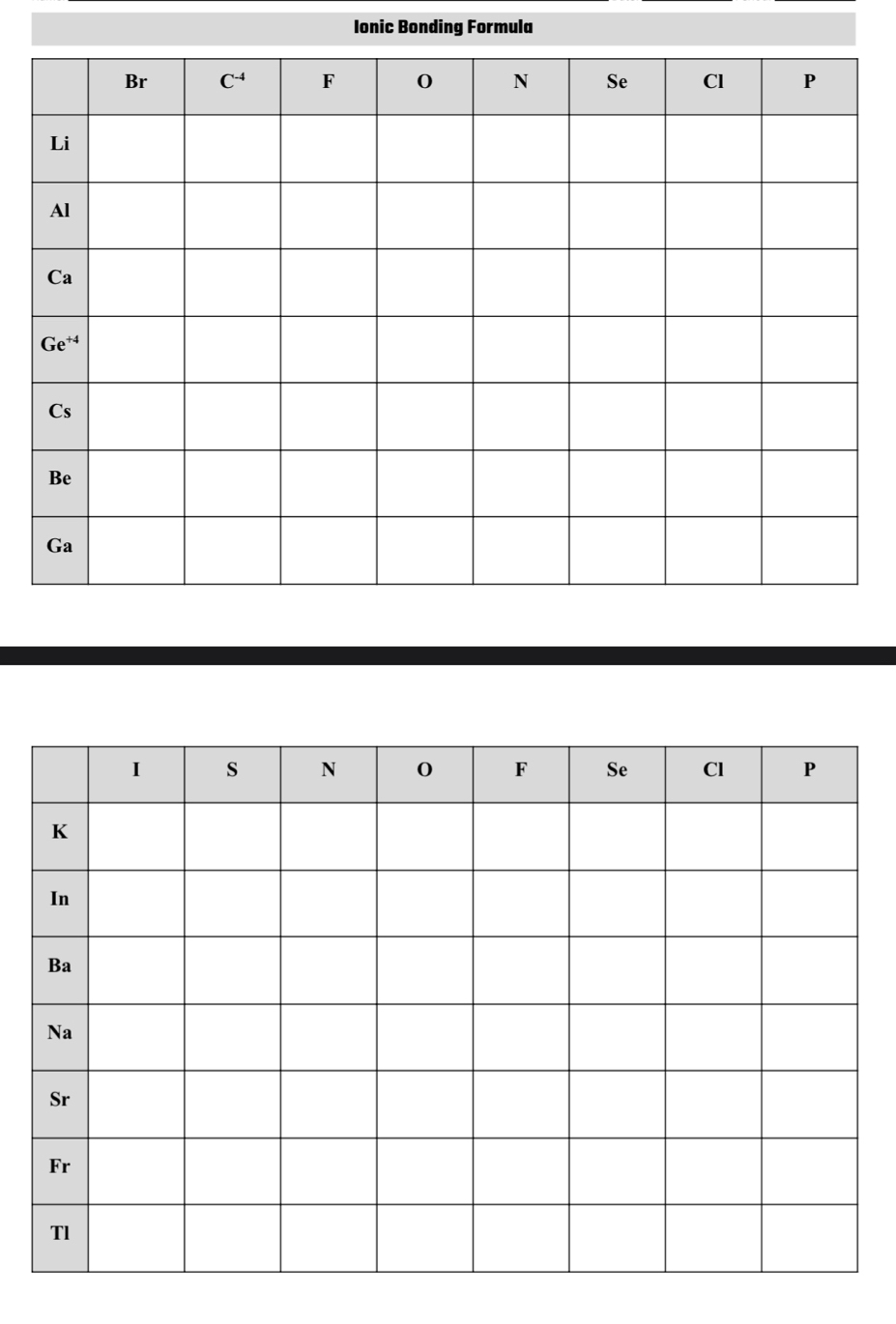 Ionic Bonding Formula