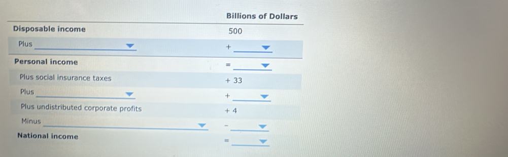 Billions of Dollars 
Disposable income 500
_ 
_ 
Plus 
+ 
_ 
Personal income = 
Plus social insurance taxes
+ 33
_ 
Plus 
_ 
+ 
Plus undistributed corporate profits + 4
_ 
_ 
Minus 
- 
_ 
National income =