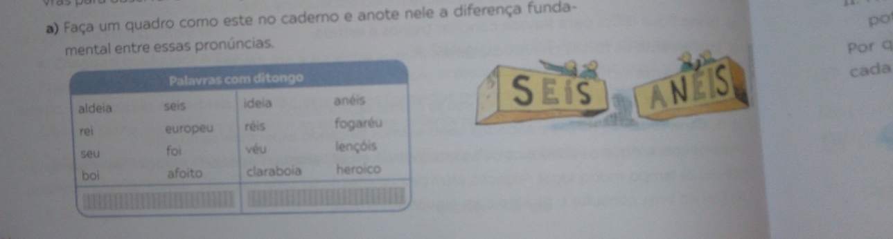 Faça um quadro como este no caderno e anote nele a diferença funda- 
po 
mental entre essas pronúncias. 
Por q 
Seis ANEIS 
cada