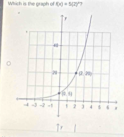 Which is the graph of f(x)=5(2)^x 2