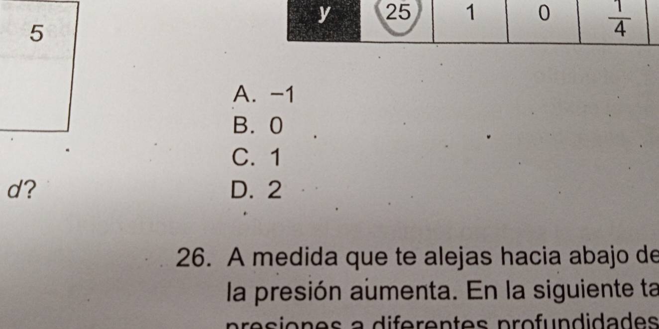 5
A. -1
B. 0
C. 1
d? D. 2
26. A medida que te alejas hacia abajo de
la presión aumenta. En la siguiente ta
resiones a diferentes pröfundidades